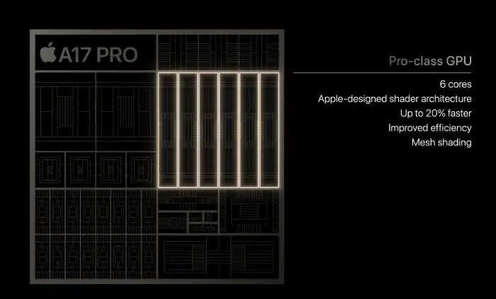 Esquema de GPU del Apple A17 Pro