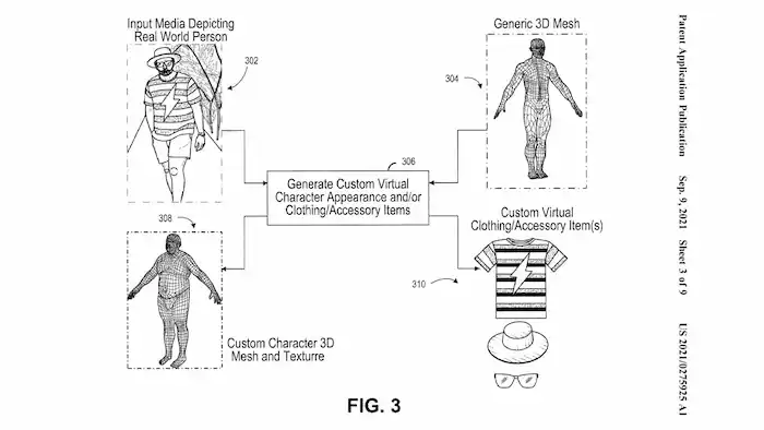 Patente de EA de creación de personajes virtuales a partir de imágenes reales